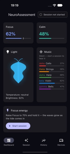 Dashboard: Focus 62 %, Calm 48 %, der Lichtschmetterling und fünf Musikstimmen